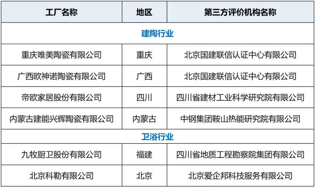 建陶行业将添4个国家级绿色工厂；江西华硕51亿、和美47亿、太阳22亿、瑞阳18亿