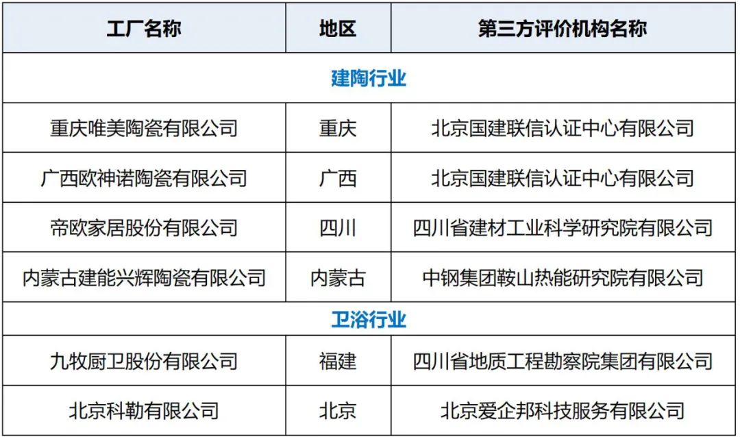 建陶行业将添4个国家级绿色工厂；江西华硕51亿、和美47亿、太阳22亿、瑞阳18亿