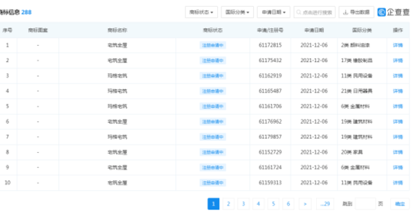 跨界建筑材料？玛格家居申请“玛格宅筑”系列商标
