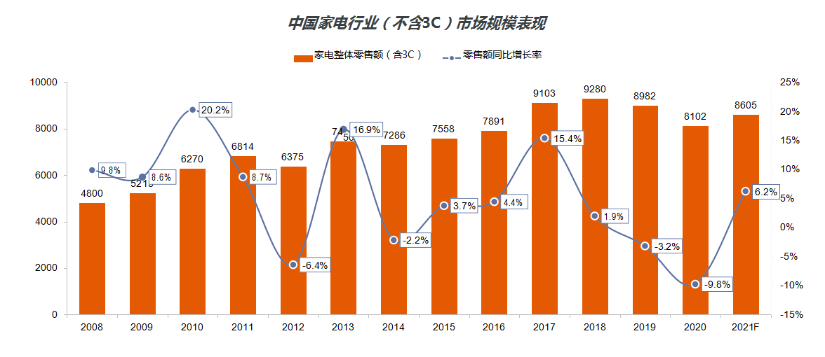 干货福利丨2021年厨卫下沉市场解析