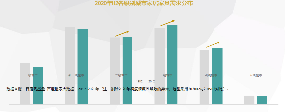 干货福利丨2021年家居家具行业洞察