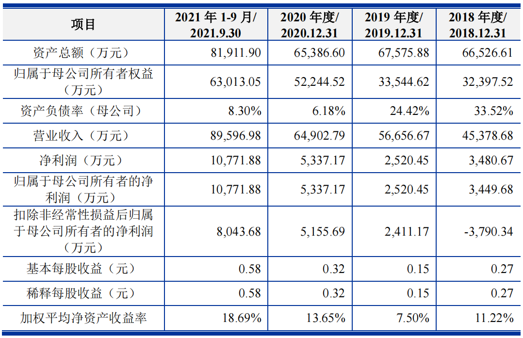 涂料原料龙头润泰拟IPO上市，立邦/亚士/嘉宝莉为其客户