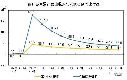 原材料价格上涨势头得到遏制 11月份木材加工业利润同比上涨10.8%