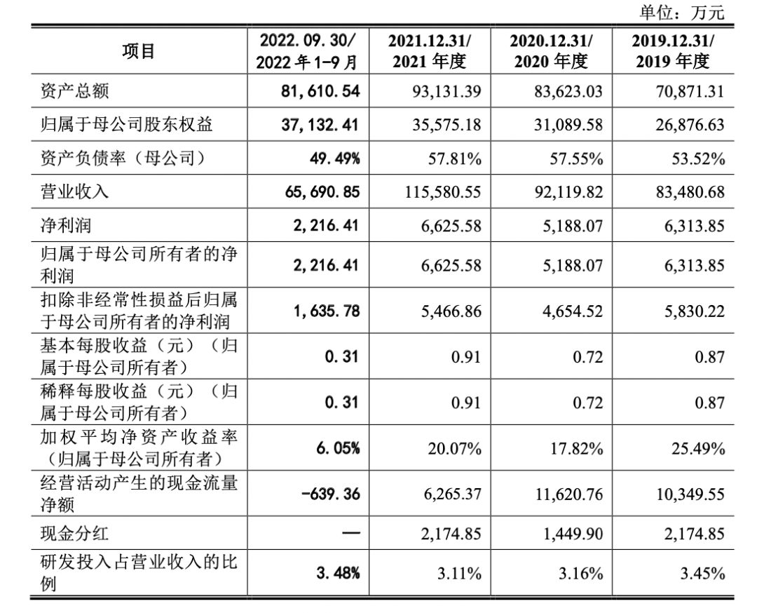 诗尼曼重启IPO。