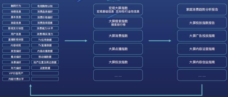 OTT大屏深拓短视频生态  谁是破圈赋能的实力玩家？