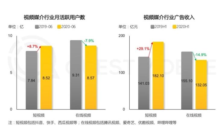 OTT大屏深拓短视频生态  谁是破圈赋能的实力玩家？