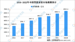 韧性成长的家居品牌，广东好太太集团2021年实现营收14.25亿