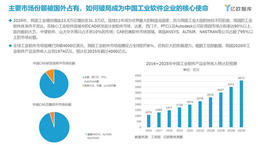 《中国家居行业工业软件应用研究报告》发布