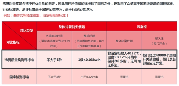 5 沸腾质量奖测评高标准.jpg